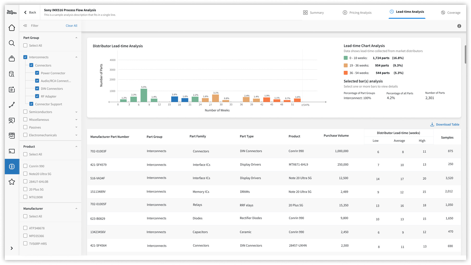 Component Price Analyzer