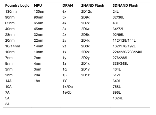 Node Equivalents in the Model